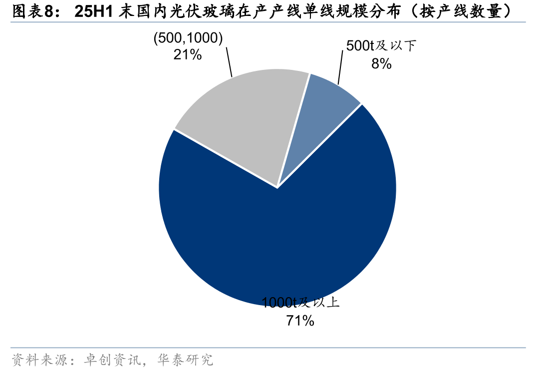 旗滨集团光伏玻璃成本费用构成占比（2024年）_第4页