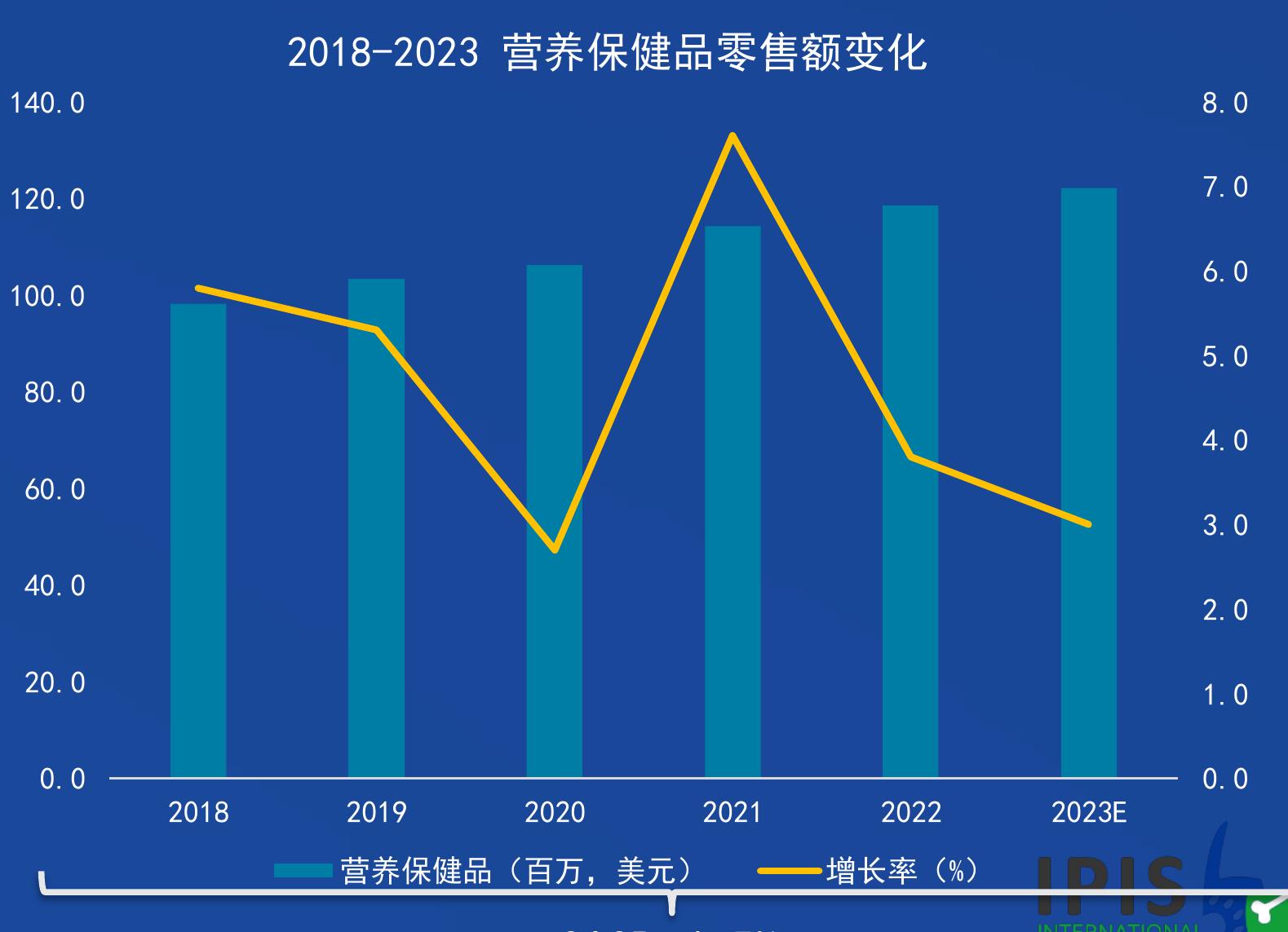 疫情消退后宠物主消费增长项目_第3页