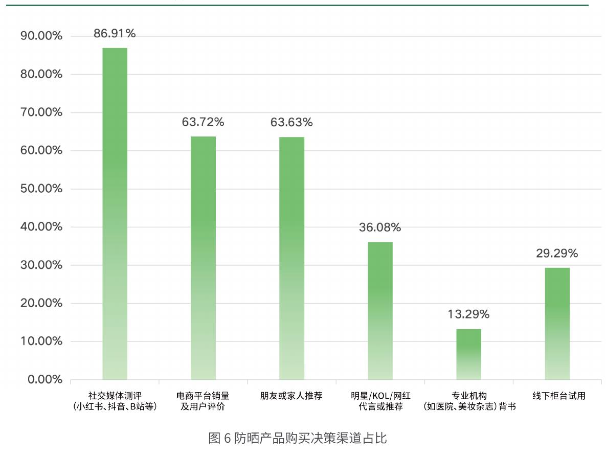 表2中国防晒化妆品标识规定_第4页