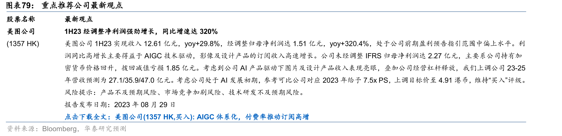 Canva业务在全球各地区2022年收入占比_第5页