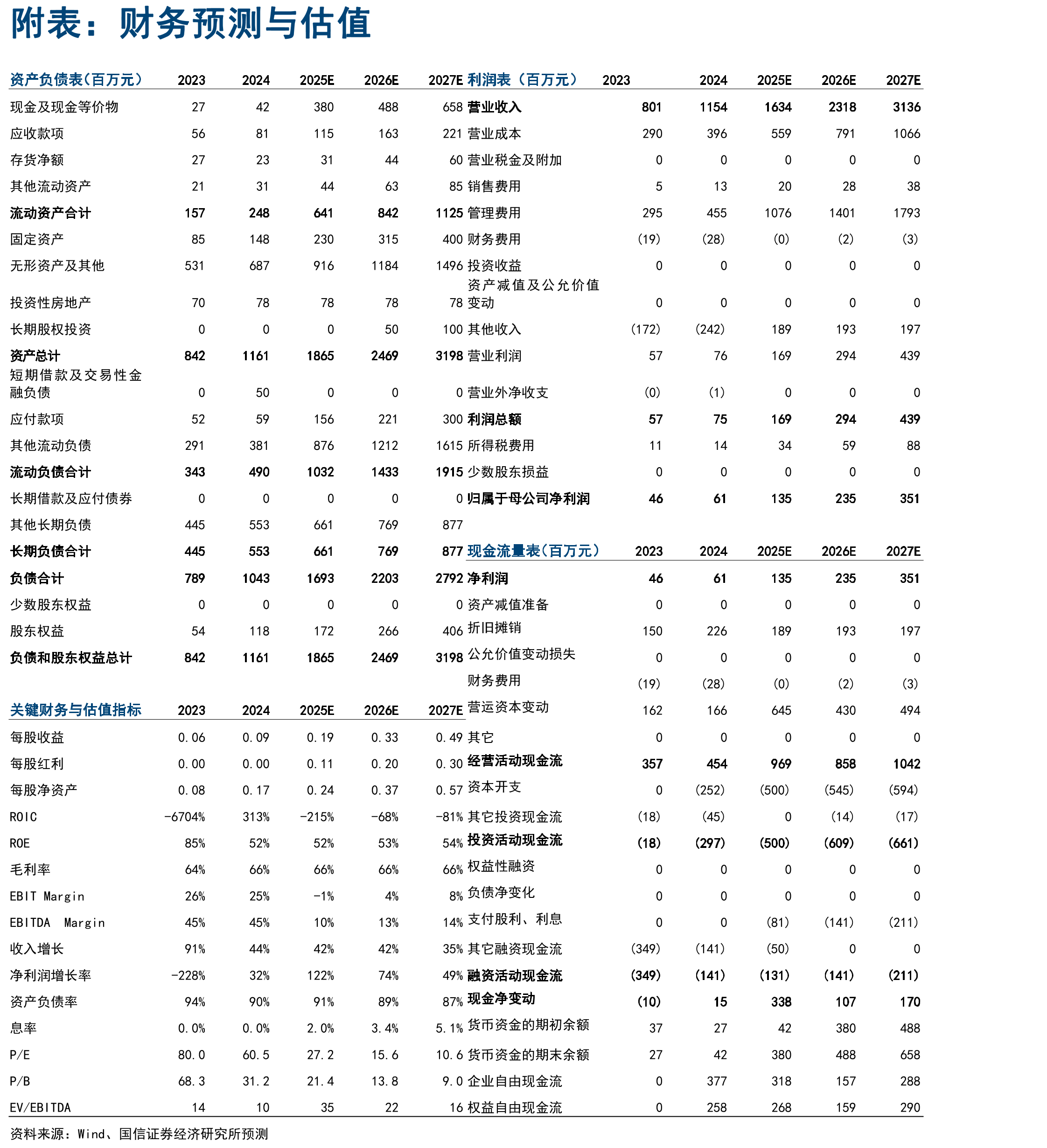 遇见小面中国内地直营门店单店UE模型（分不同维度模型）_第2页