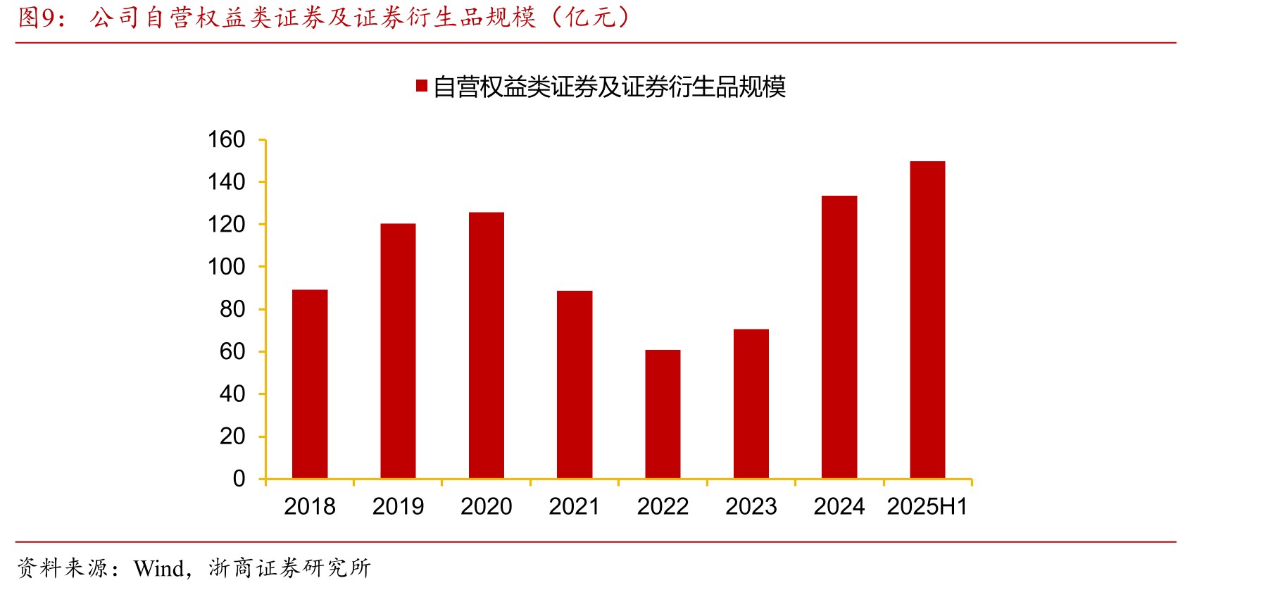 证监会主席吴清2025年12月6日证券业协会致辞_第3页