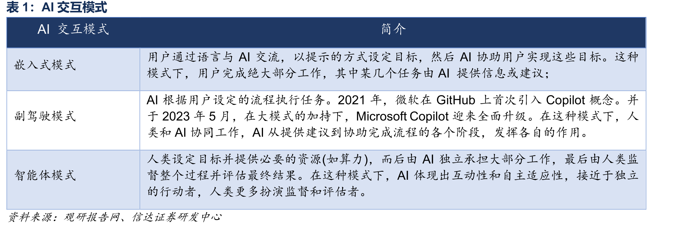 e-cology和e-office产品收入和毛利率（亿元）_第3页