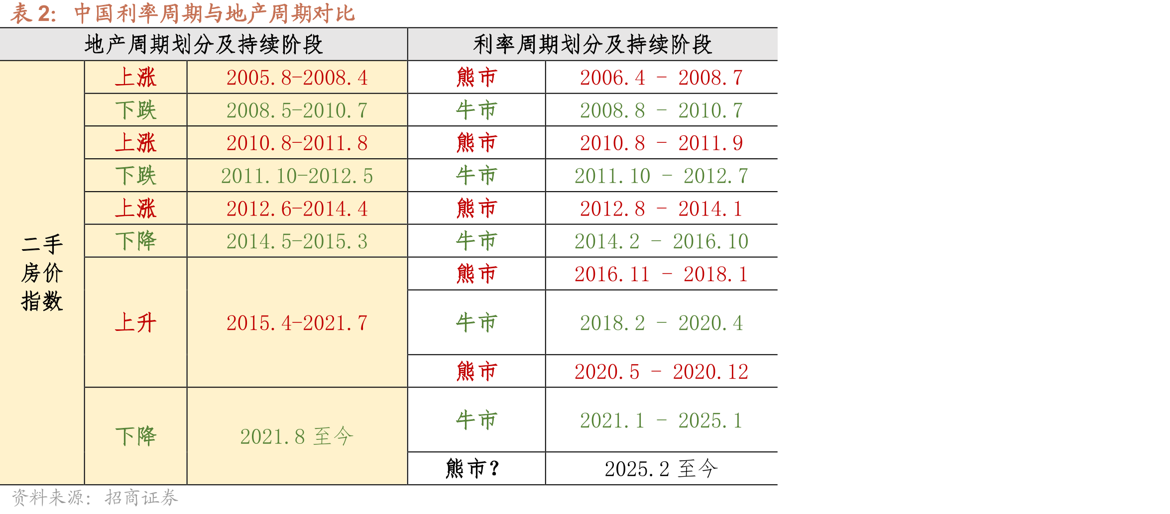 反映国际因素的中国金融条件指数与综合指数相关度高_第5页