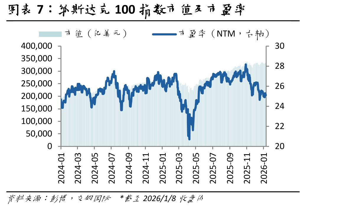 台积电月营收12月同比增长20%_第4页