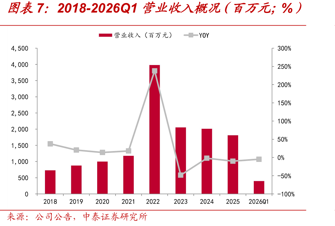 中国自免类靶向药主要适应症竞争格局_第4页