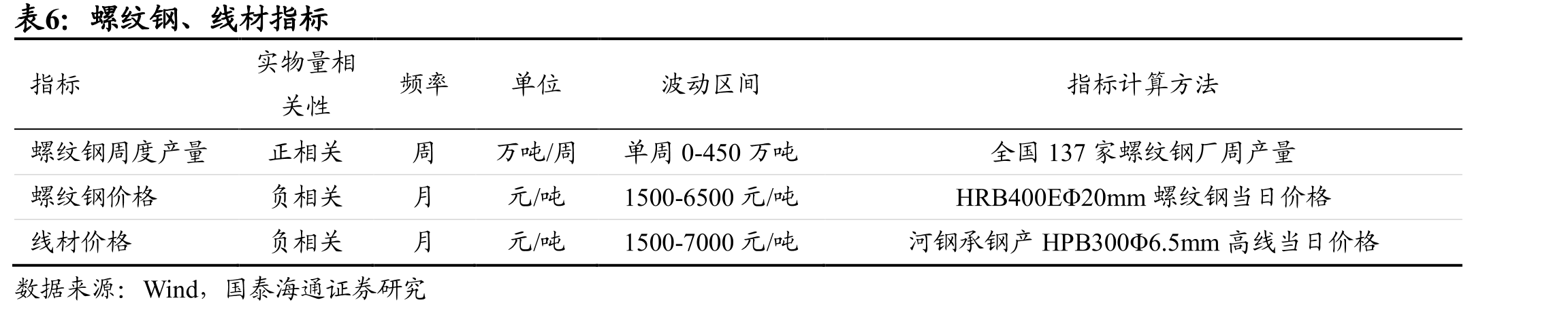 基建投资与水泥产量变动具有关联性_第4页