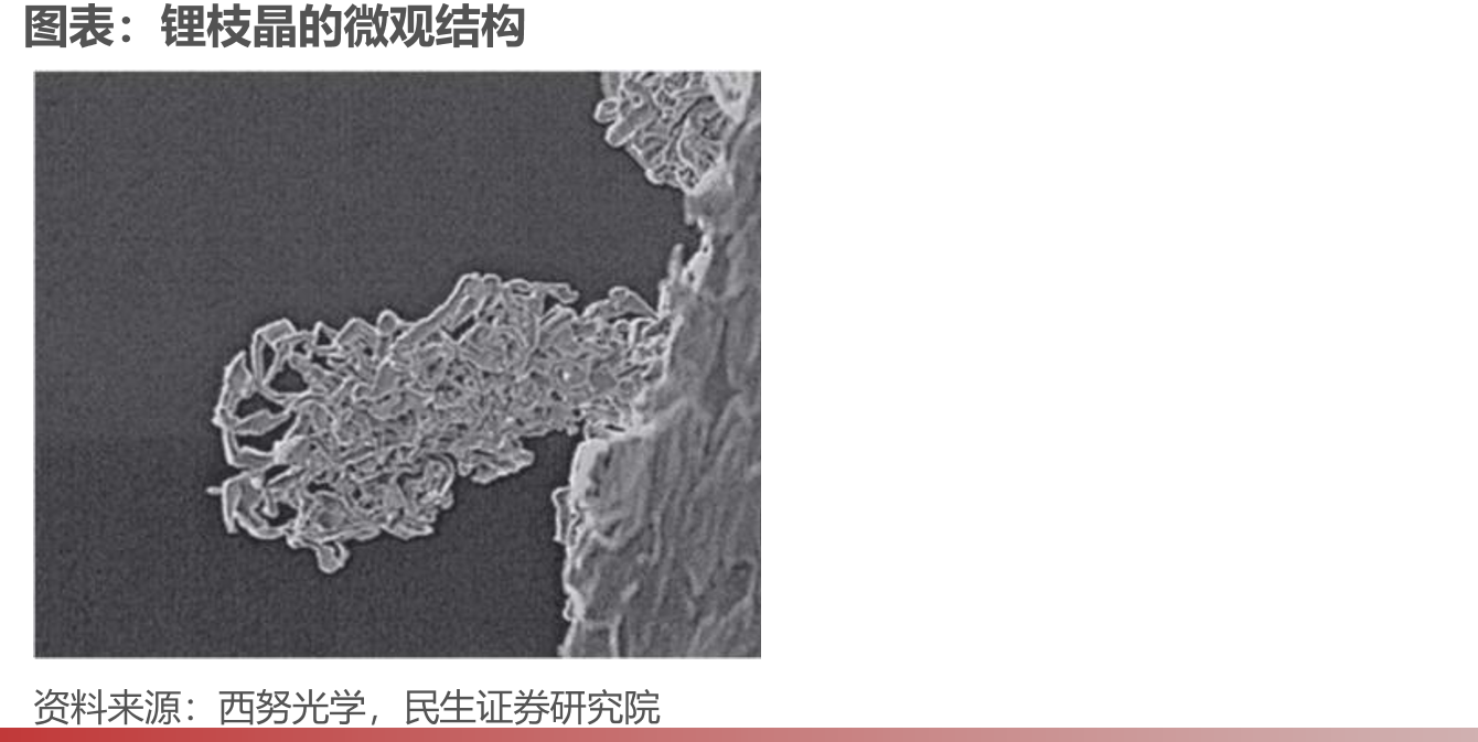 固态电解质类型及优缺点_第4页