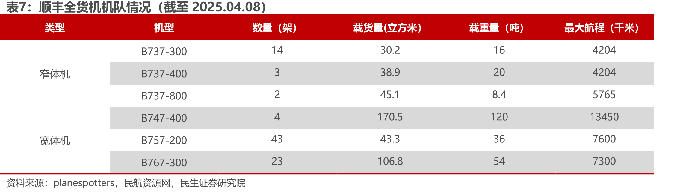 2022年大件分部首次实现扭亏为盈（亿元，%）_第4页