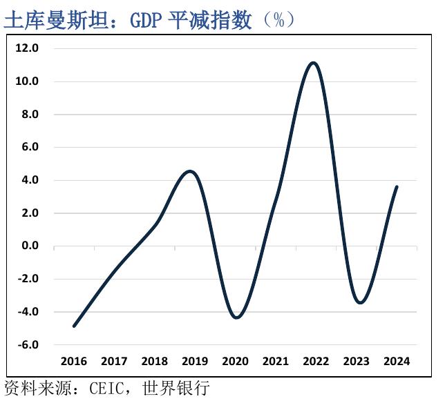蒙古国：GDP增长率展望_第5页