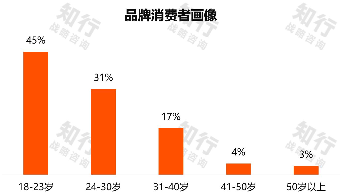 中国消费者购买香水的主要原因_第4页