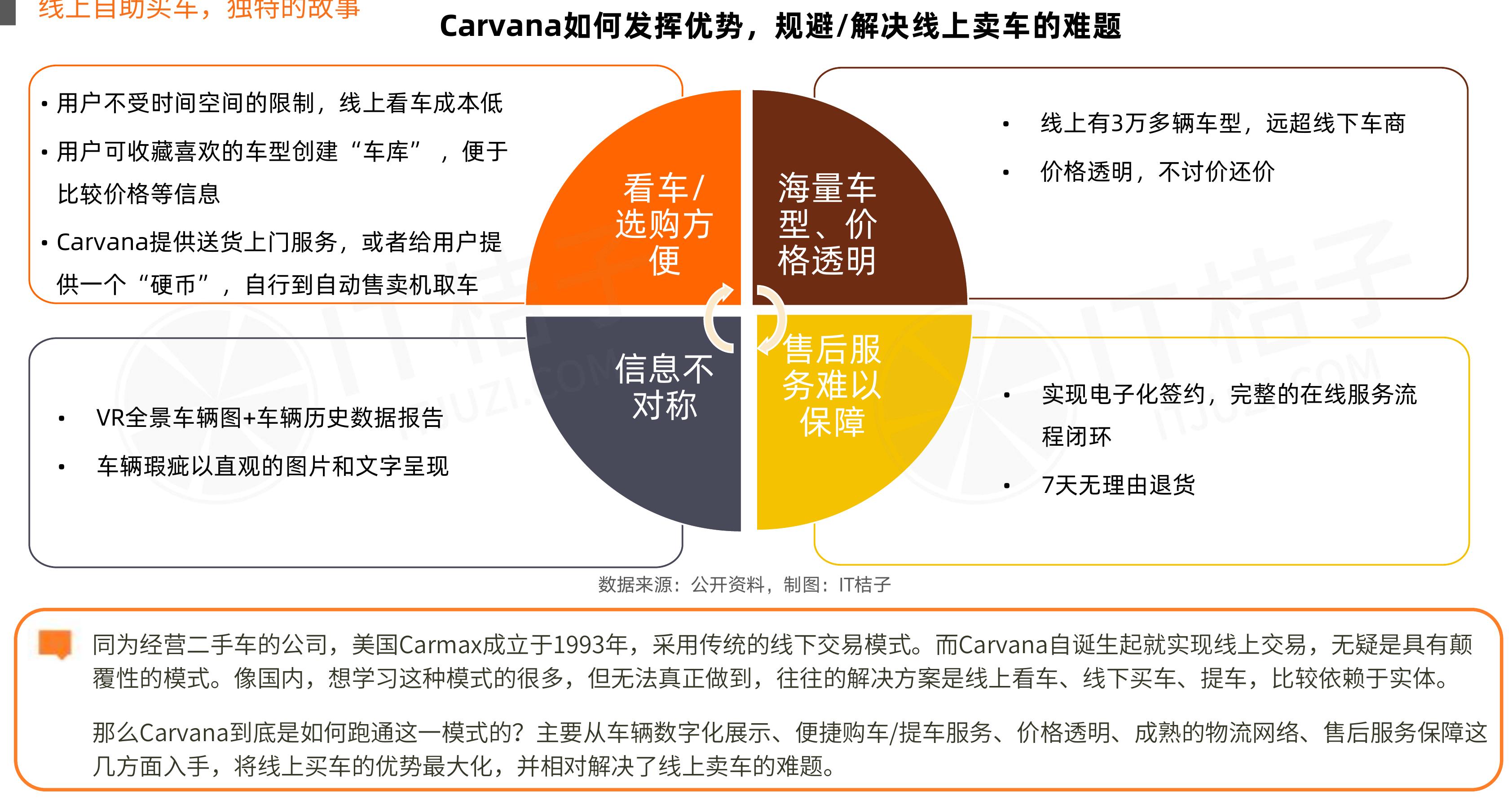 2023全球二手交易行业各币种融资事件分布_第4页