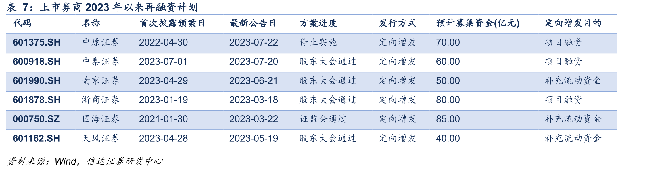 高盛抵押融资在负债中占比_第4页