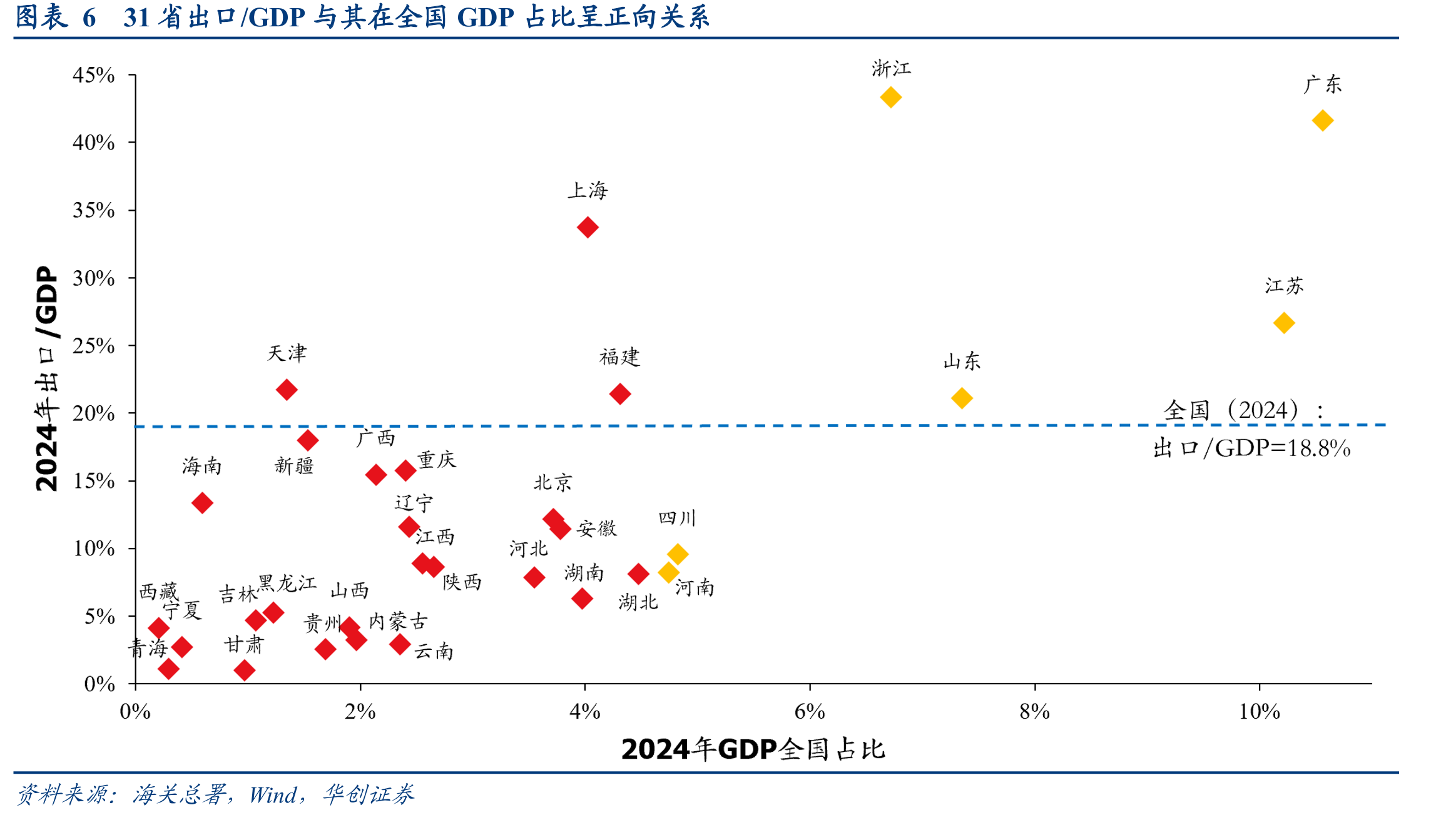 图表136个经济大省社融及分项指标全国占比趋势_第5页