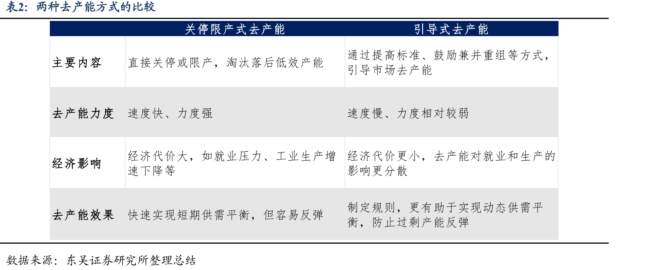 棚改货币化是配合2015-16年去产能的需求端重要刺激政策_第4页