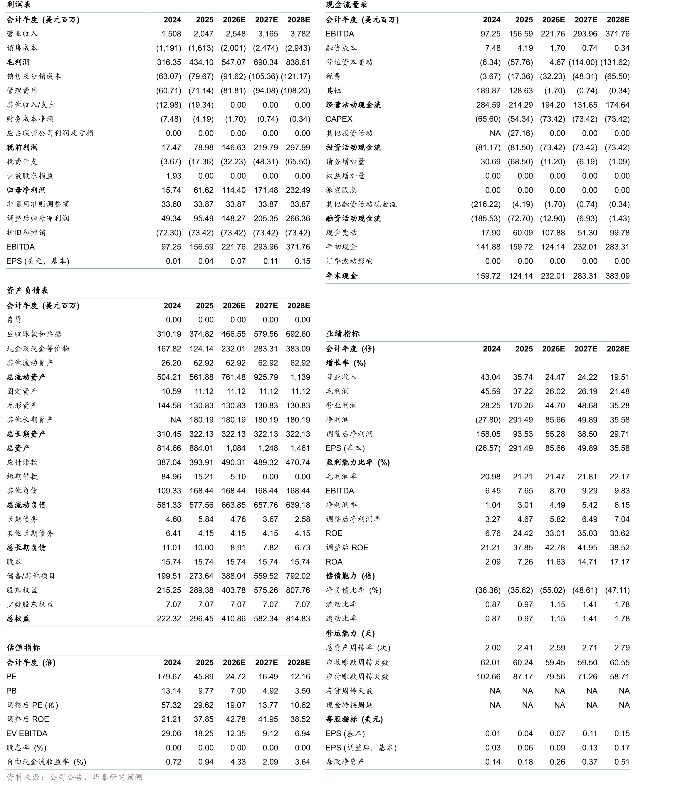 全球移动游戏平均单用户广告支出规模（单位：美元）_第2页