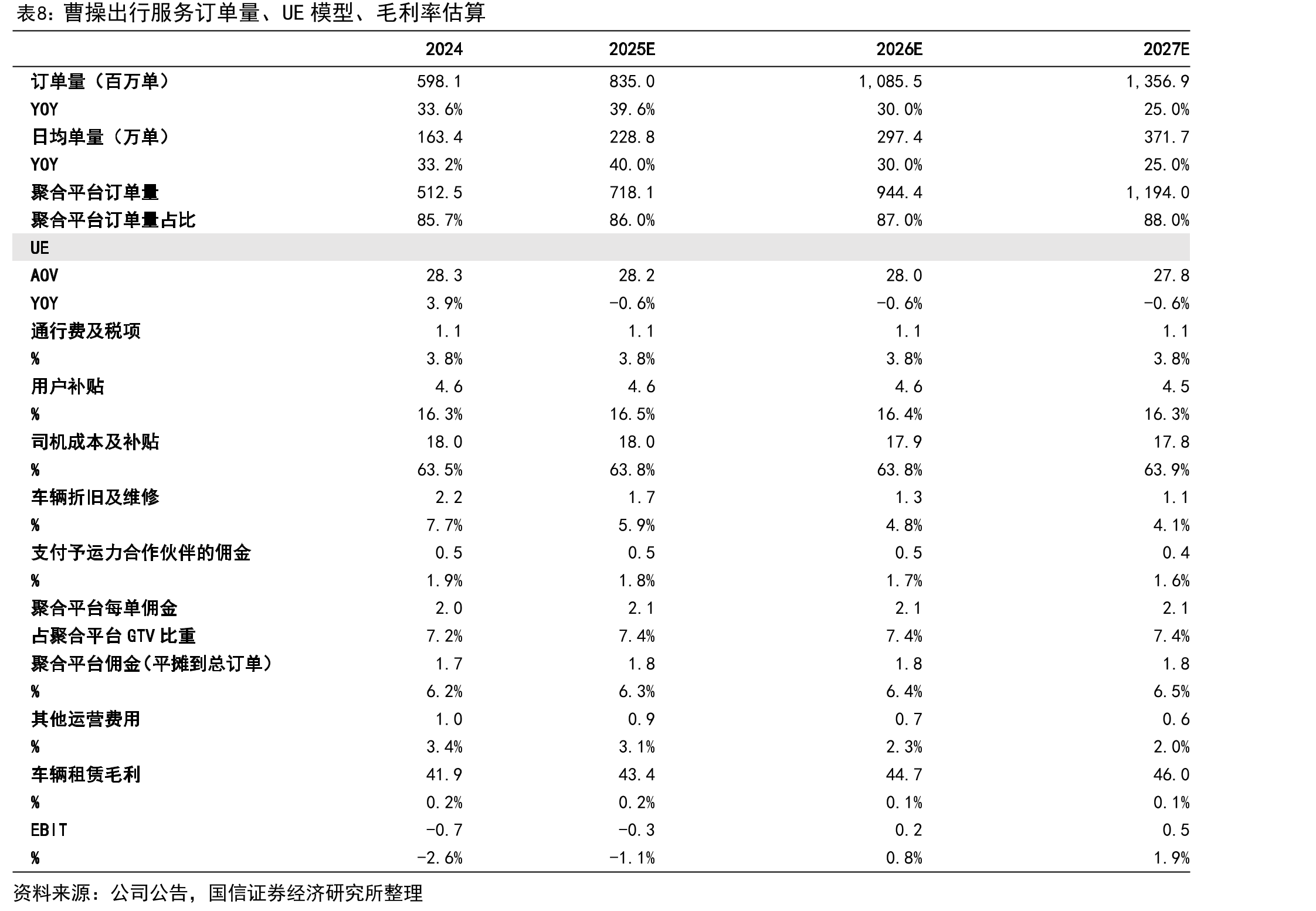 文远知行与Uber、迪道路交通管理局达成合作_第4页