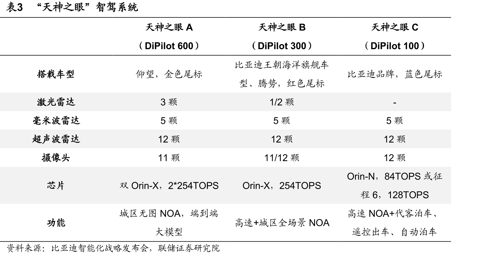 图1改革开放以来国内汽车产量变化趋势_第4页
