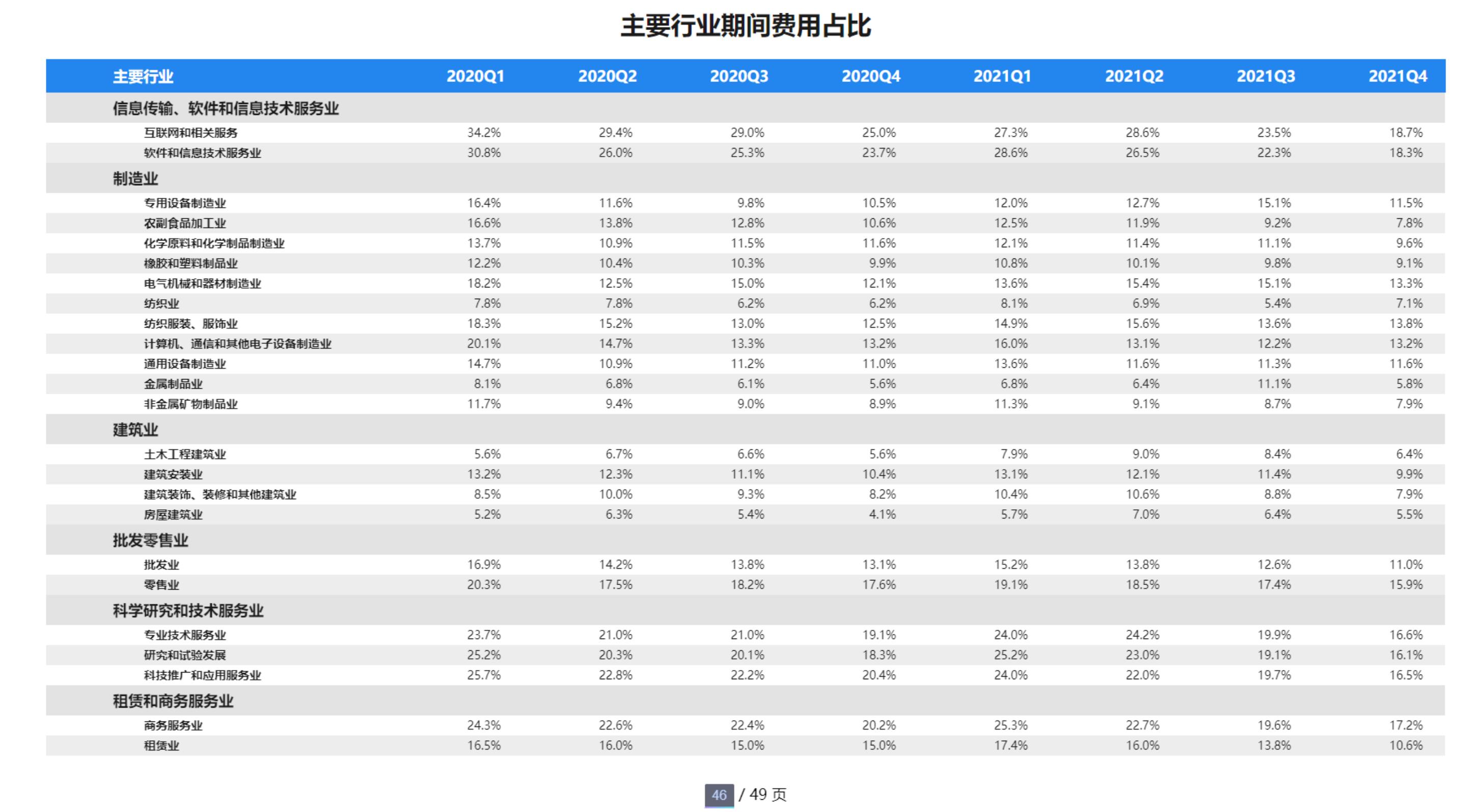 2020-2021小微企业主要地区创新能力趋势_第4页