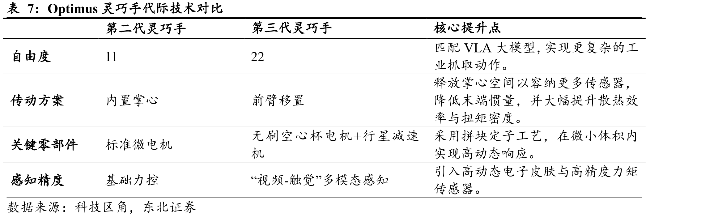 人形机器人领域核心政策文件_第4页