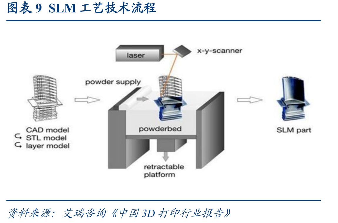 图表33英国原子能管理局启用两台3D打印机_第4页