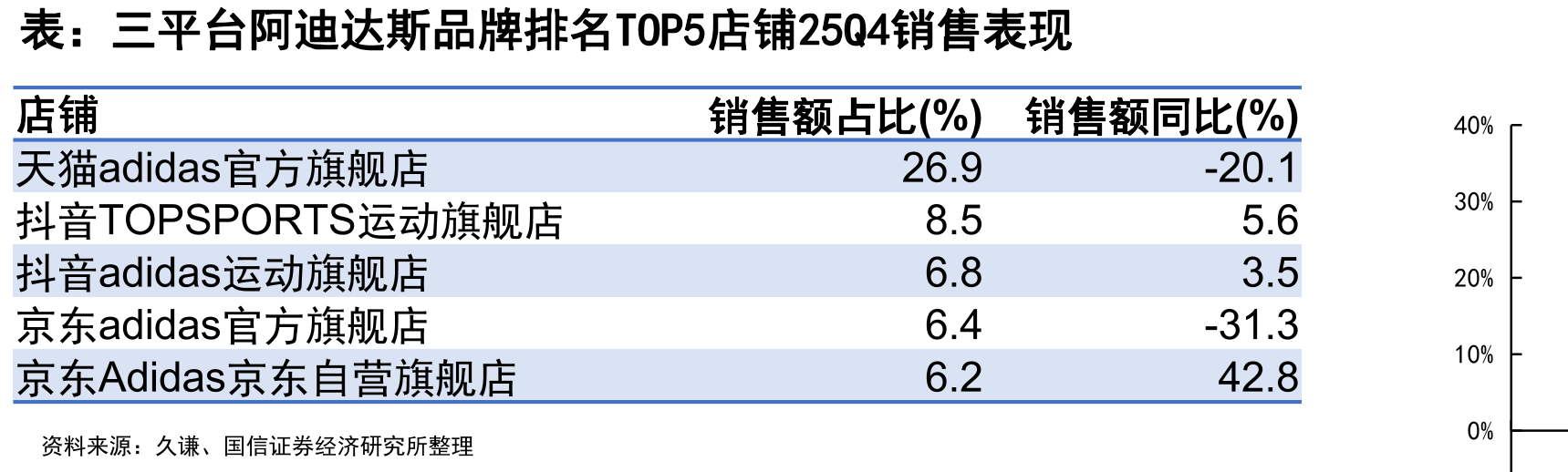 2025年12月李宁跑鞋大单品表现新产品（飞电6系列、赤兔9系列）的上_第5页