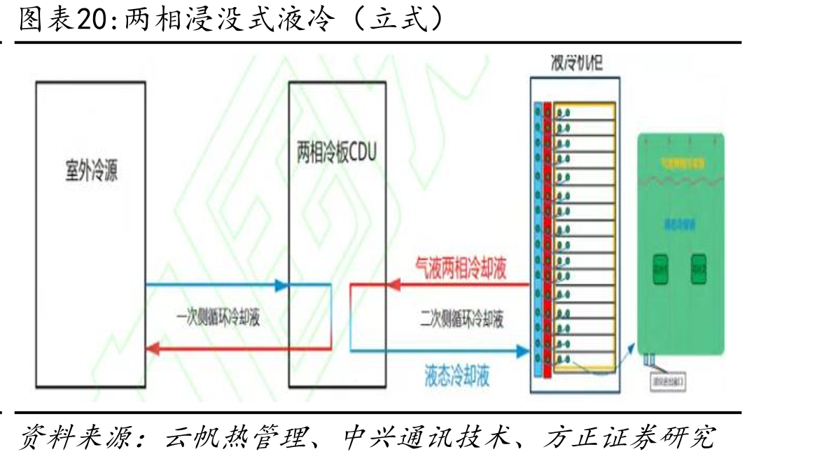 两相浸没式液冷（立式）
