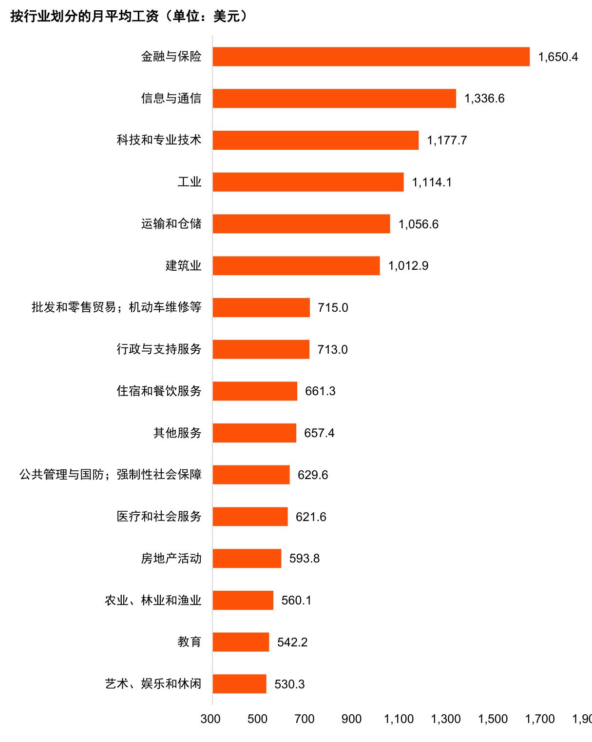 2020-2024年年平均工资_第3页