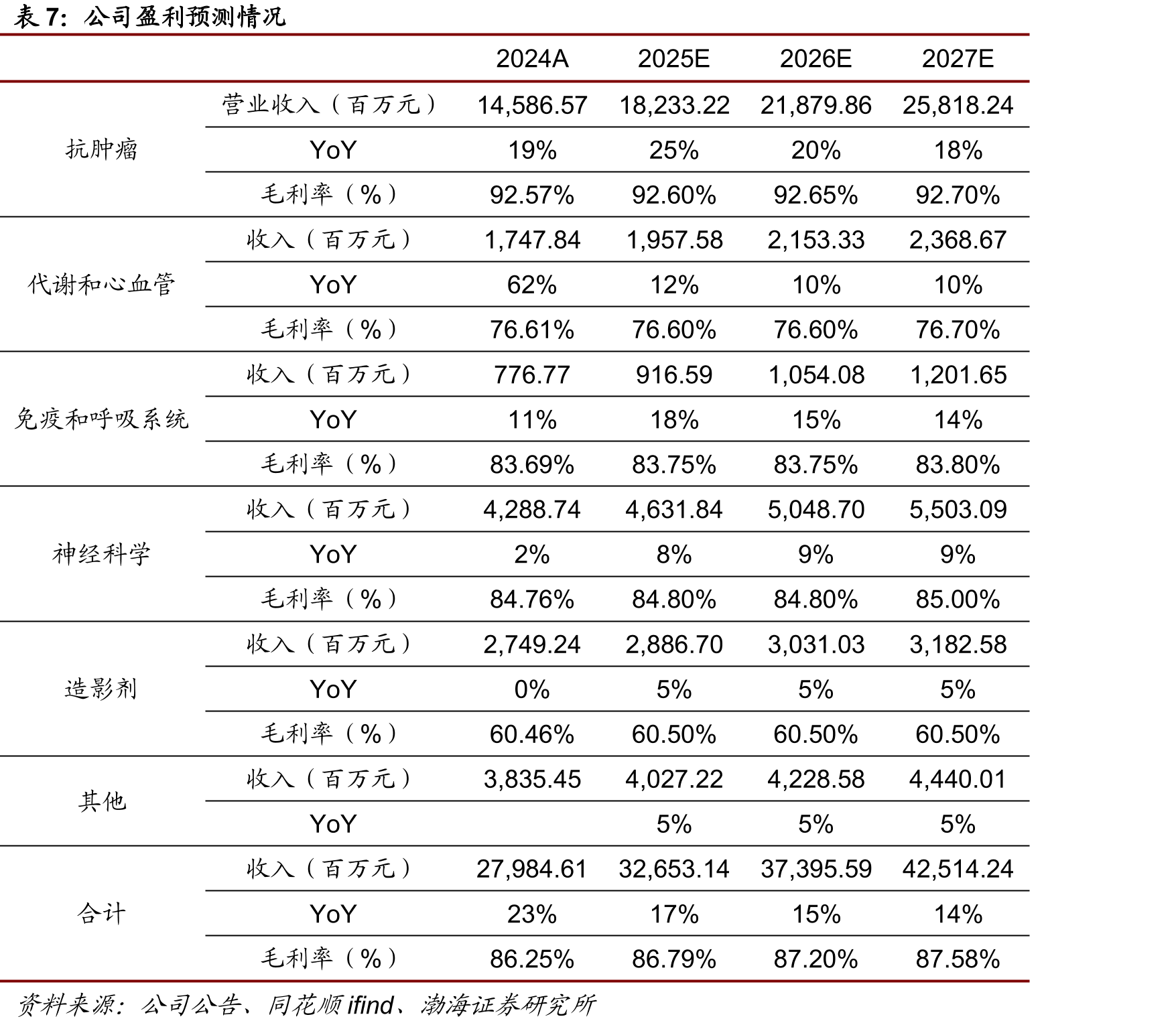 ESMO2024大会上公布的SHR-A2009I期临床数据_第3页