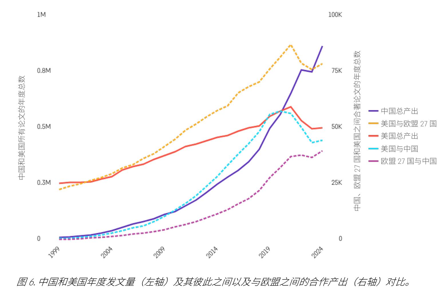 表2.2015-2019年与2020-2024年期间，WebofScience核心合集收录期刊中由某一地理_第5页