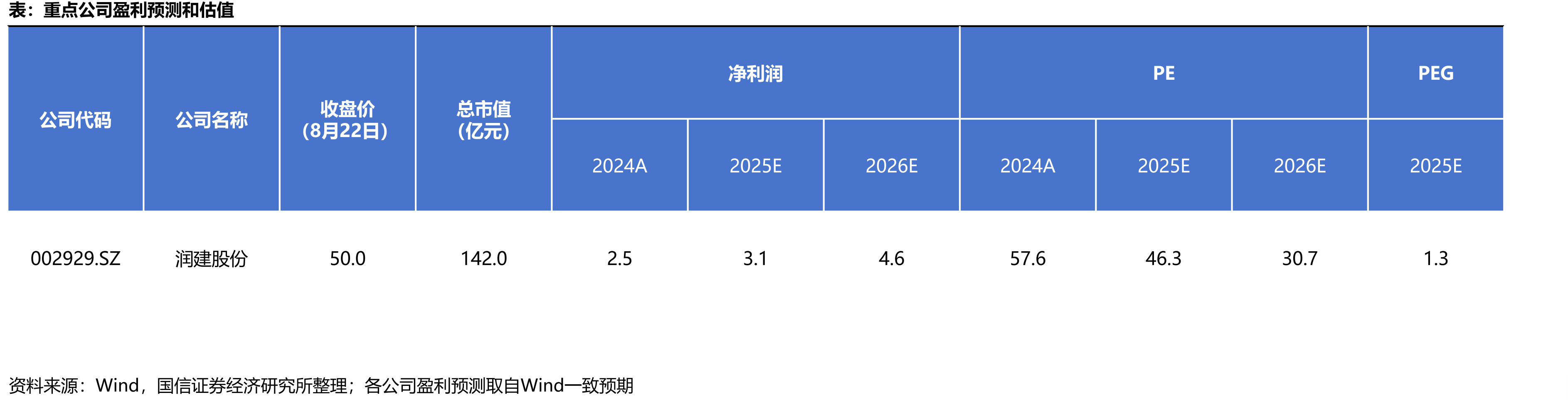 英伟达、英特尔、AMD芯片发布时间与设计功耗对比_第3页