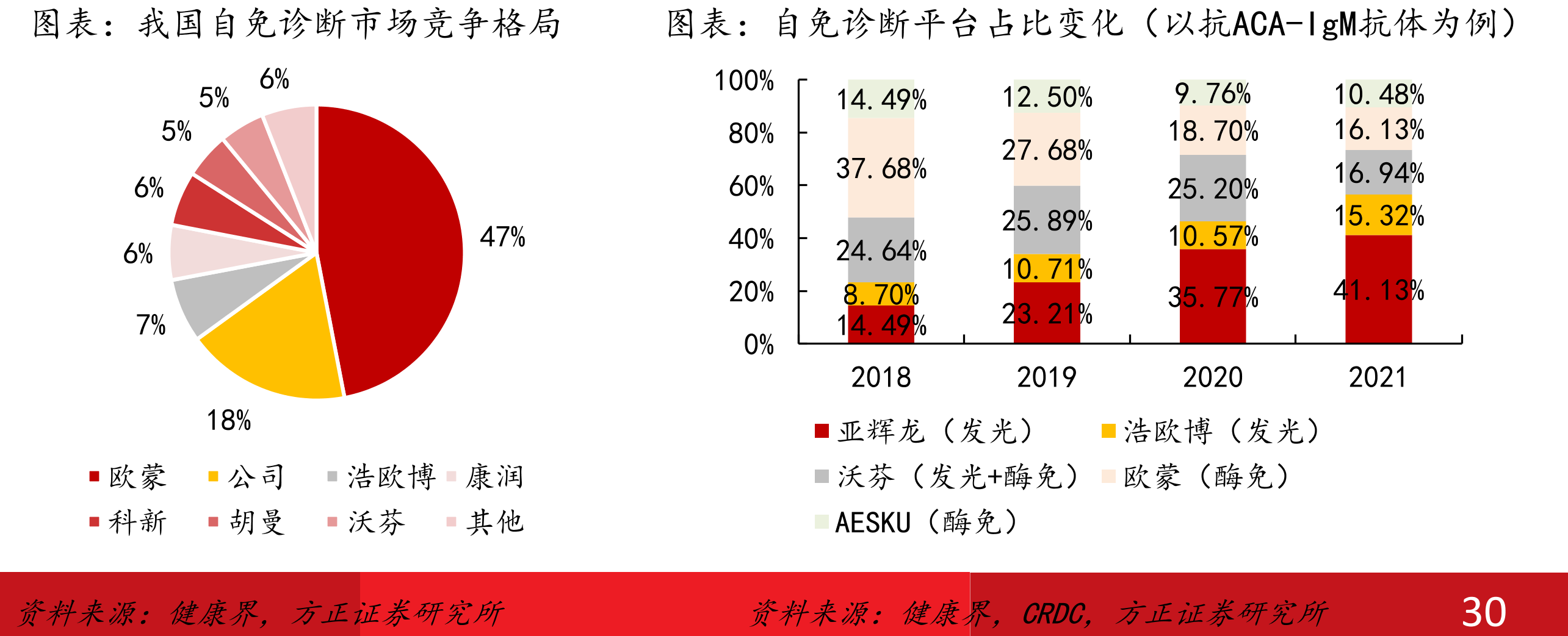 分级诊疗政策梳理_第4页