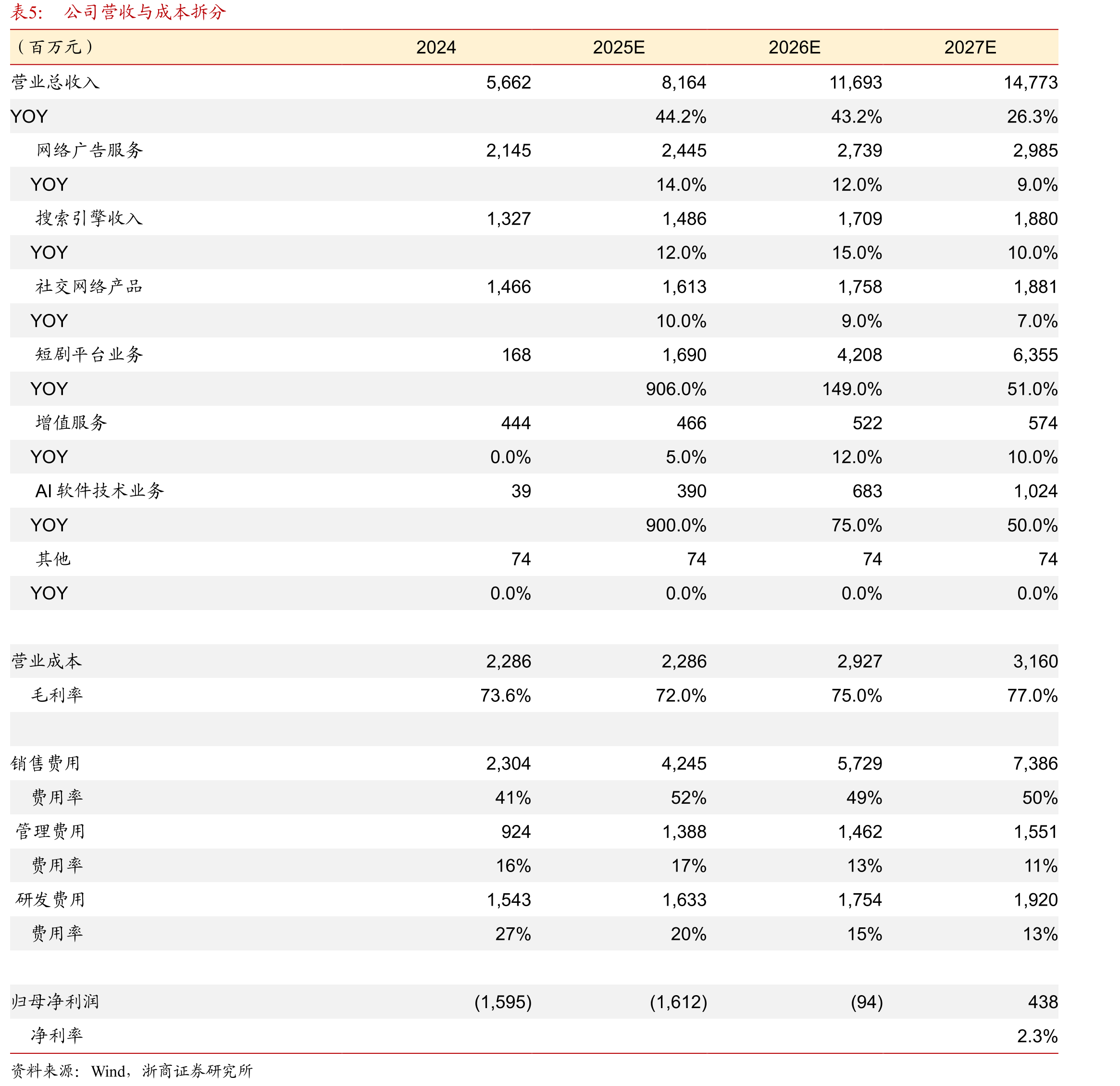 2025全年海外短剧App收入TOP15_第3页