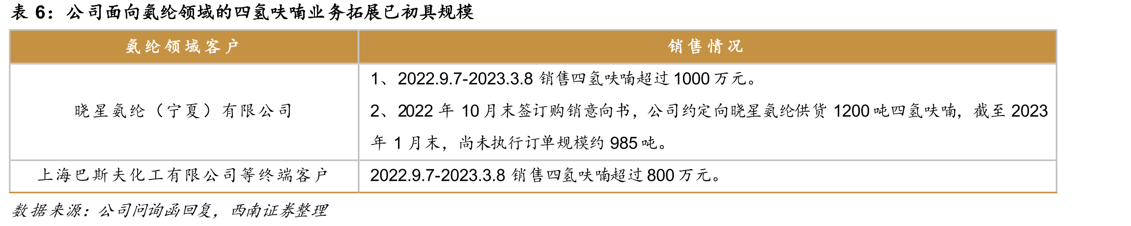 苯甲酸、苯甲醇价格预计稳步增长（千元/吨）_第5页