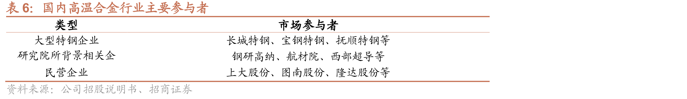 中国不同代际战斗机数量及结构_第3页