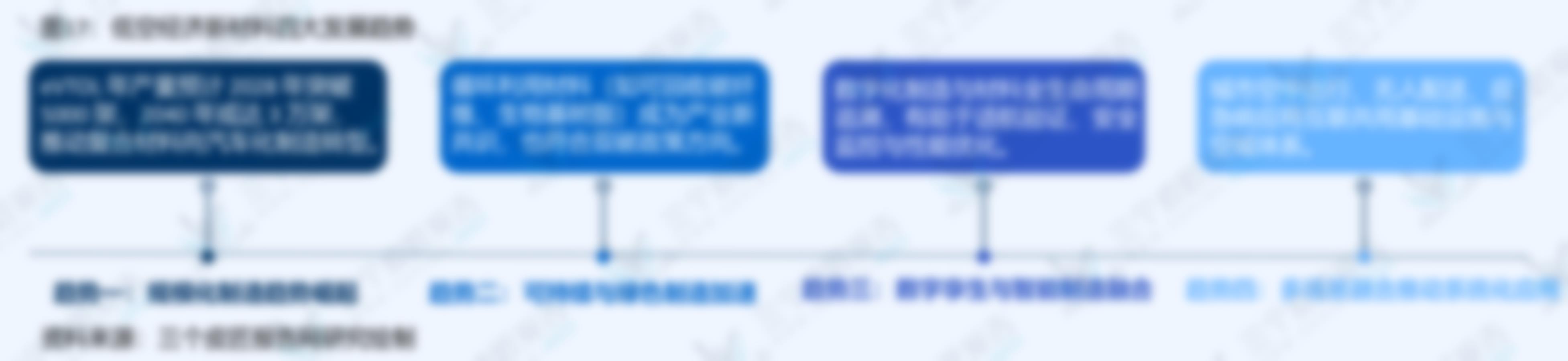 图13：陶瓷基复合材料(CMC)性能优势_第2页