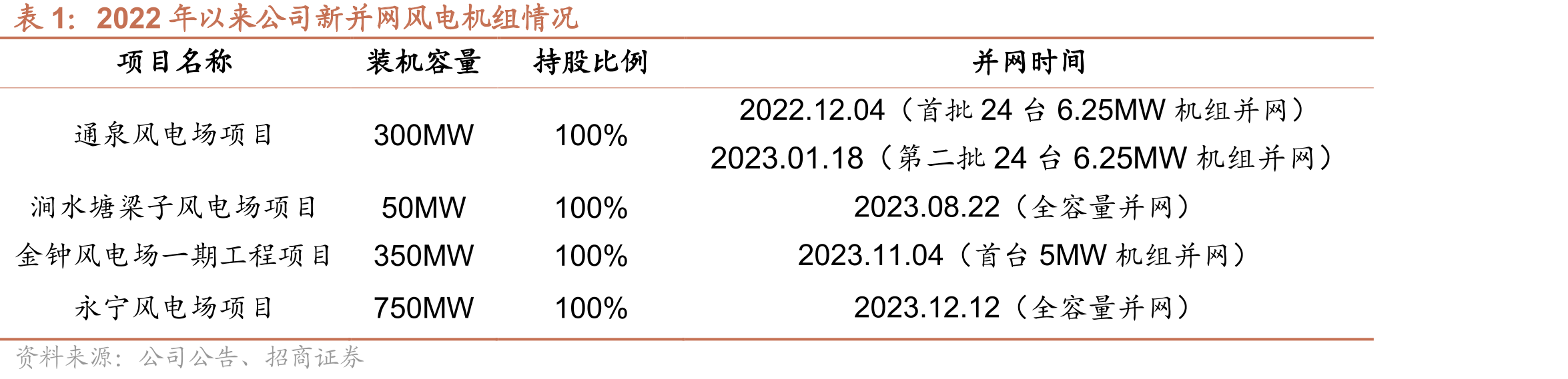 全国年水平面总辐照量分布_第5页