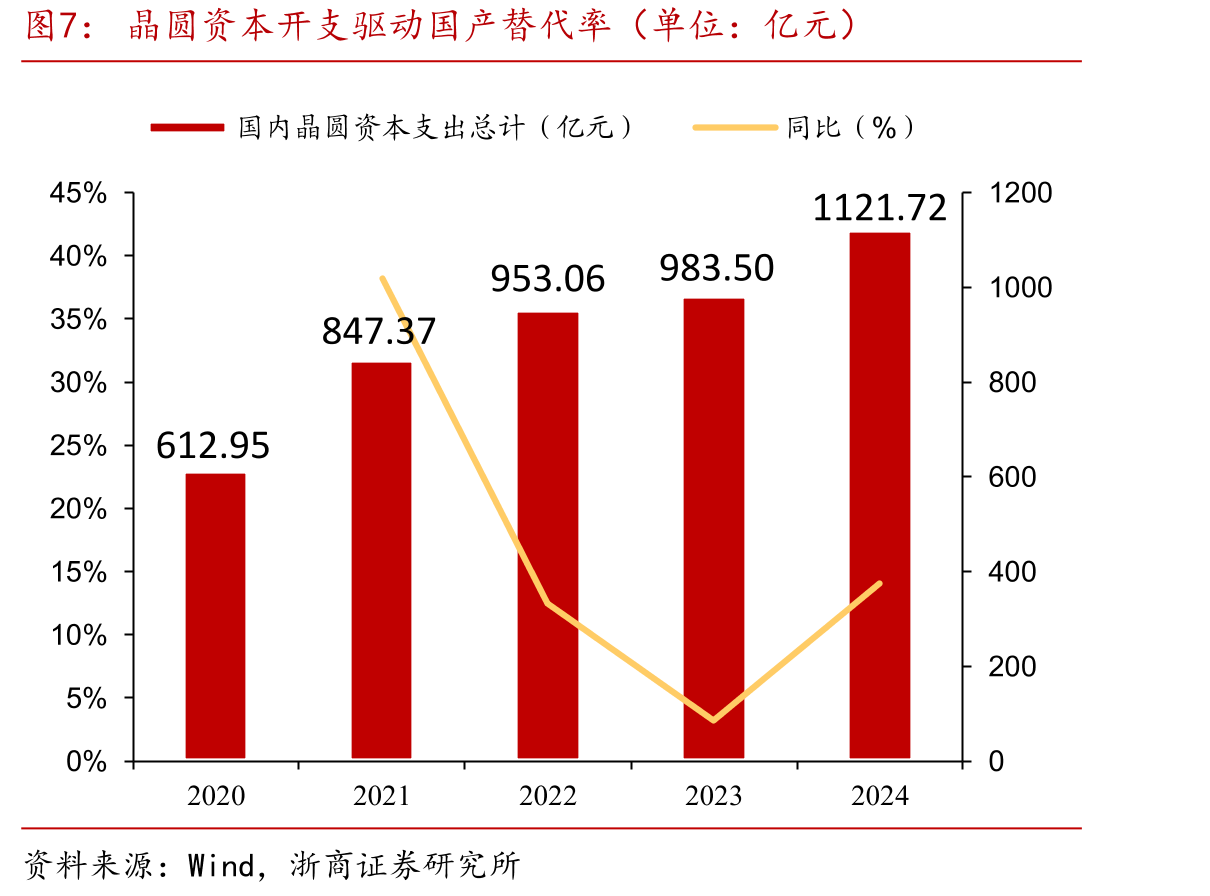核心研发人才结构稳固，提供技术创新基础（单位：名）_第5页