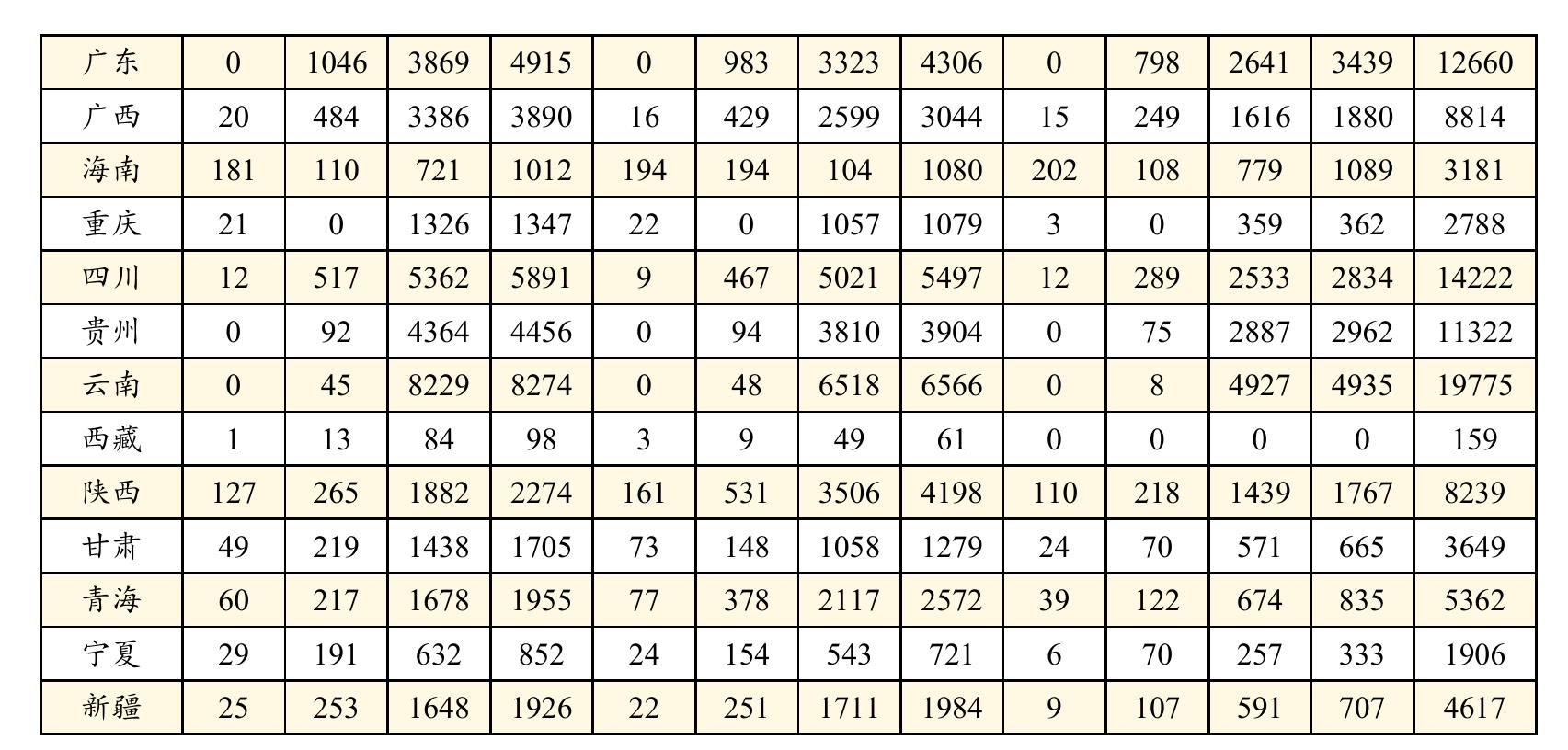 图52025年第三季度各省市预警数据（数据来源：中国气象局）_第2页