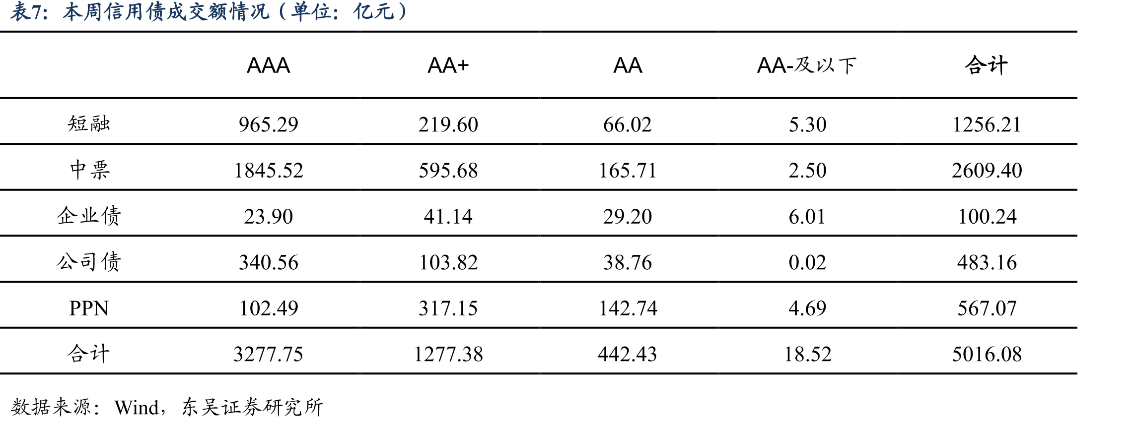 美国7月耐用品订单环比初值下降2.8%，美国7月扣除运输的耐用品订单环比初值_第4页