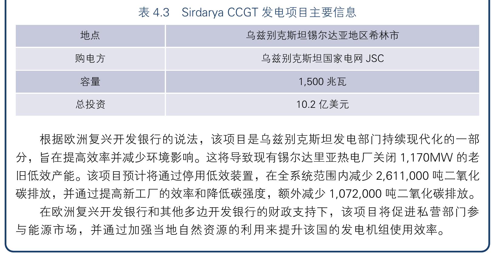 2018—2022 年各地区公私伙伴关系项目总数_第4页