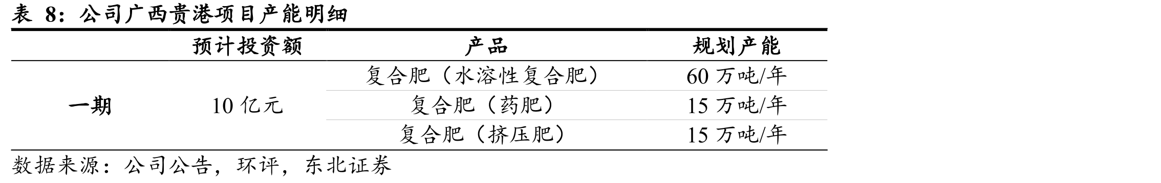 合成氨行业相关政策_第3页