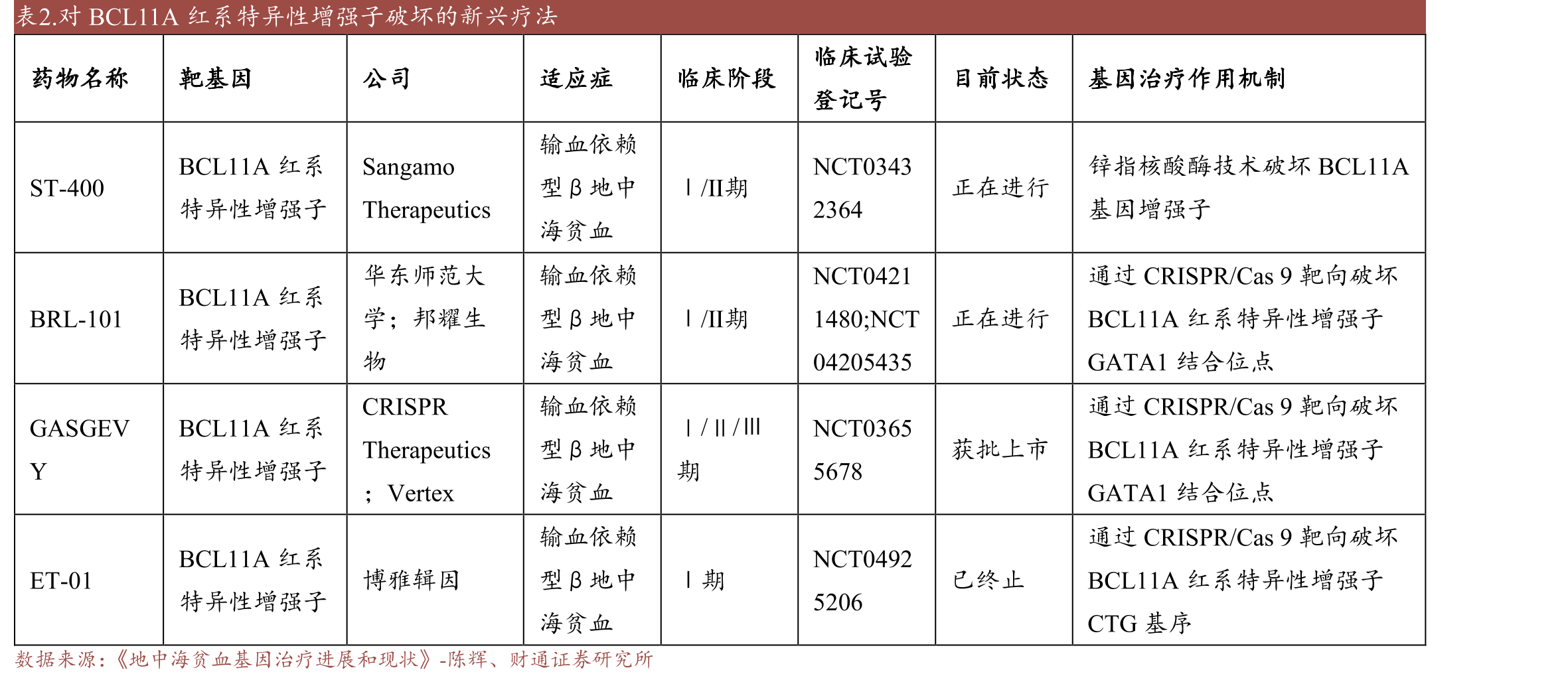 图5.东南亚国家和华南地区地中海贫血的流行病学特征_第4页