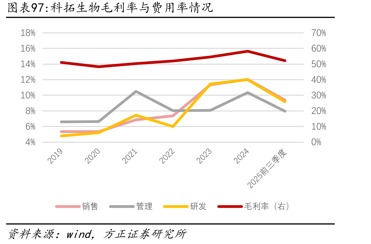 食品添加剂企业与下游品牌商规模对比（2024年）_第3页