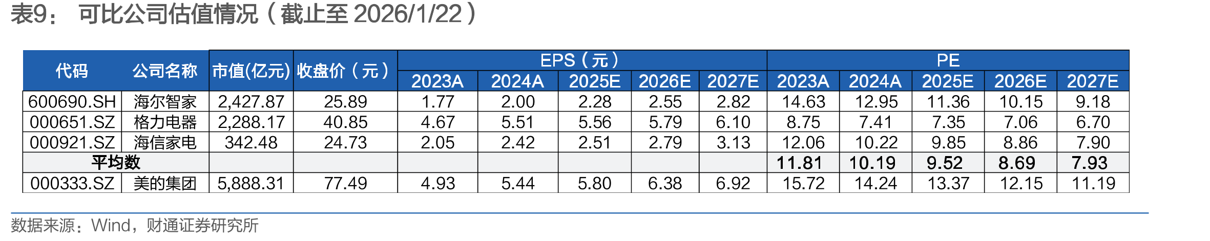 2017-2027E全球家电压缩机&电机市场销售额规模（亿元）_第2页