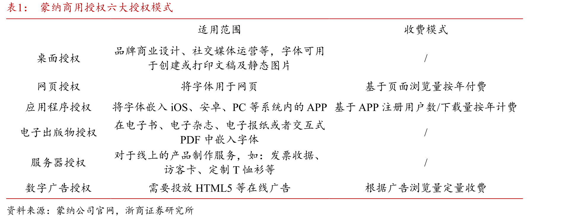 汉仪股份与方正控股营业收入对比_第5页