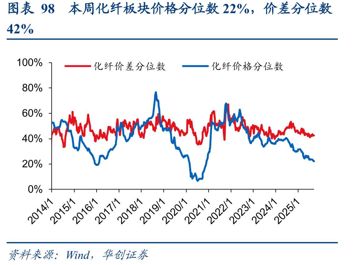图表126本周普通级三氯氢硅价格不变（元/吨）_第2页