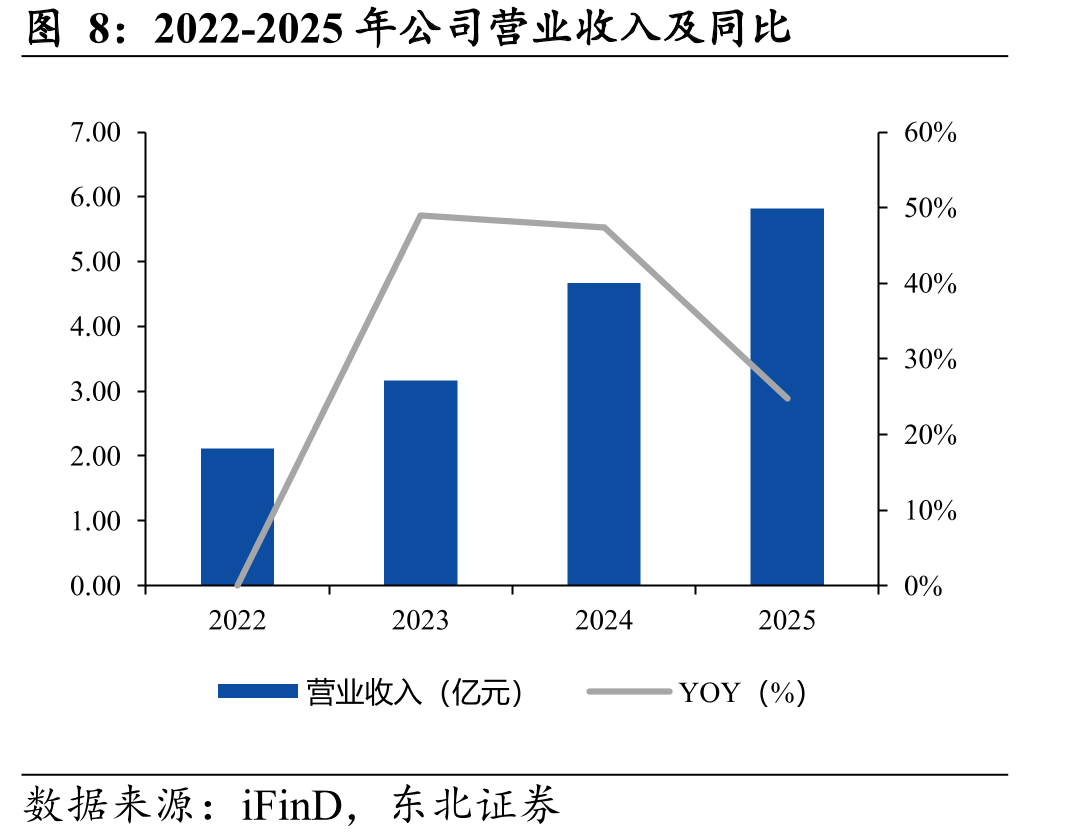 2018-2032E全球乳腺癌药物市场规模_第5页