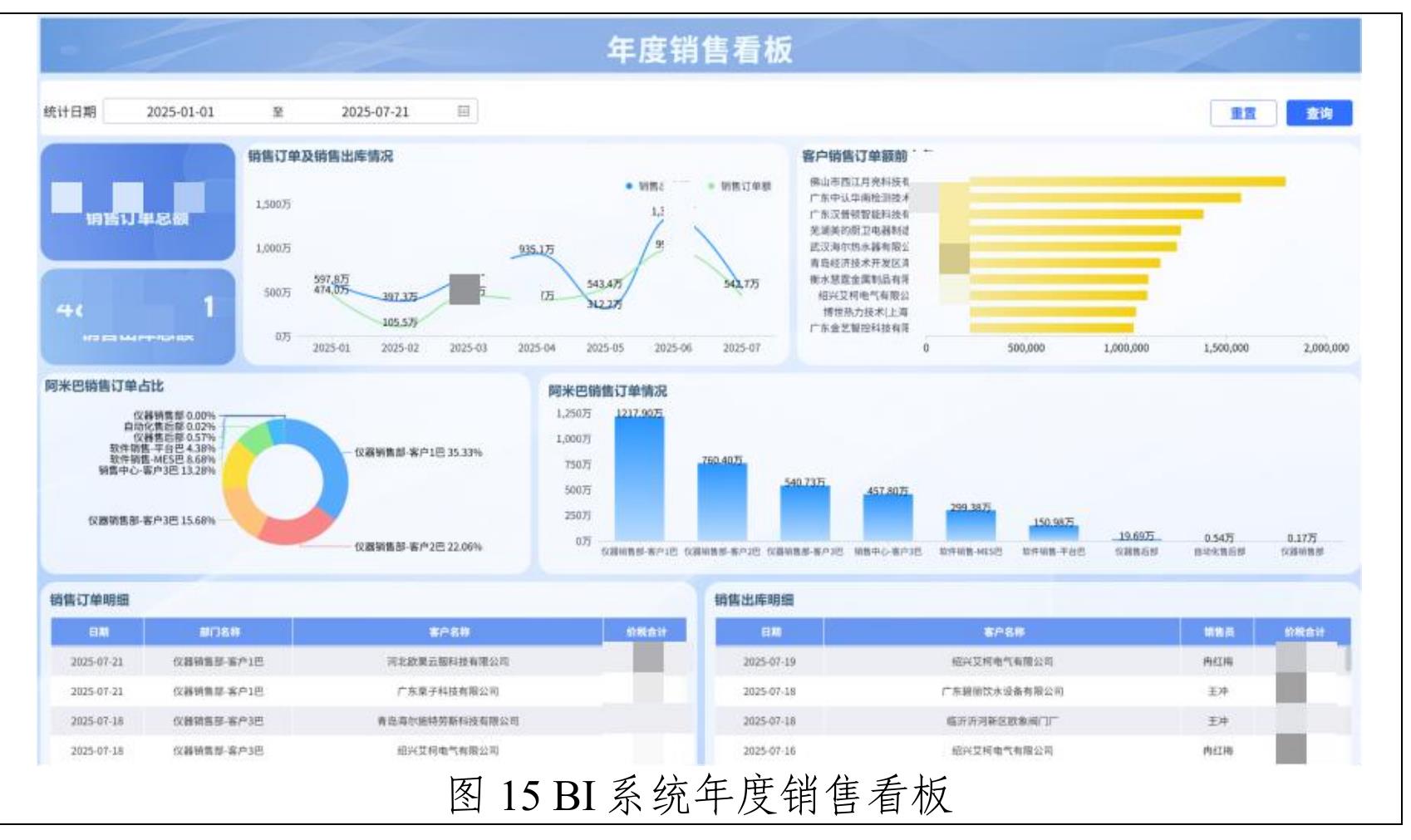 推动企业决策从经验驱动迈向数据智能驱动的新模式_第2页