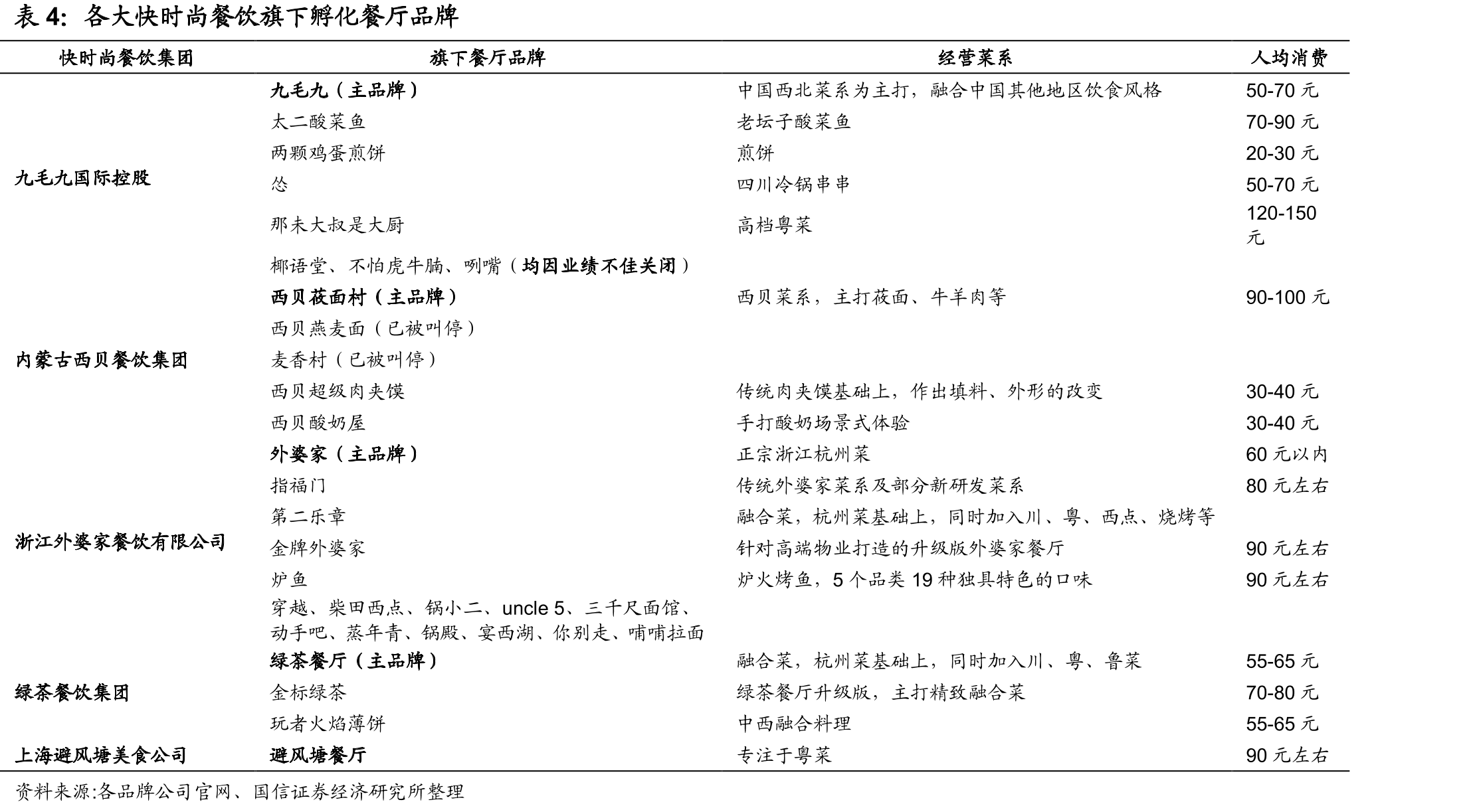 九毛九国际控股发展历程_第4页
